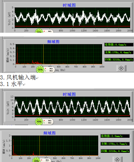 400㎡烧结主抽风机振动增大的原因分析