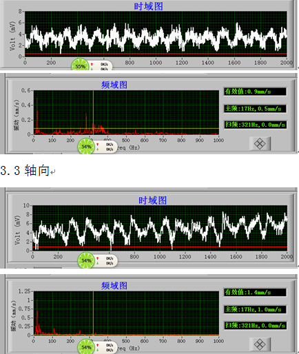 400㎡烧结主抽风机振动增大的原因分析